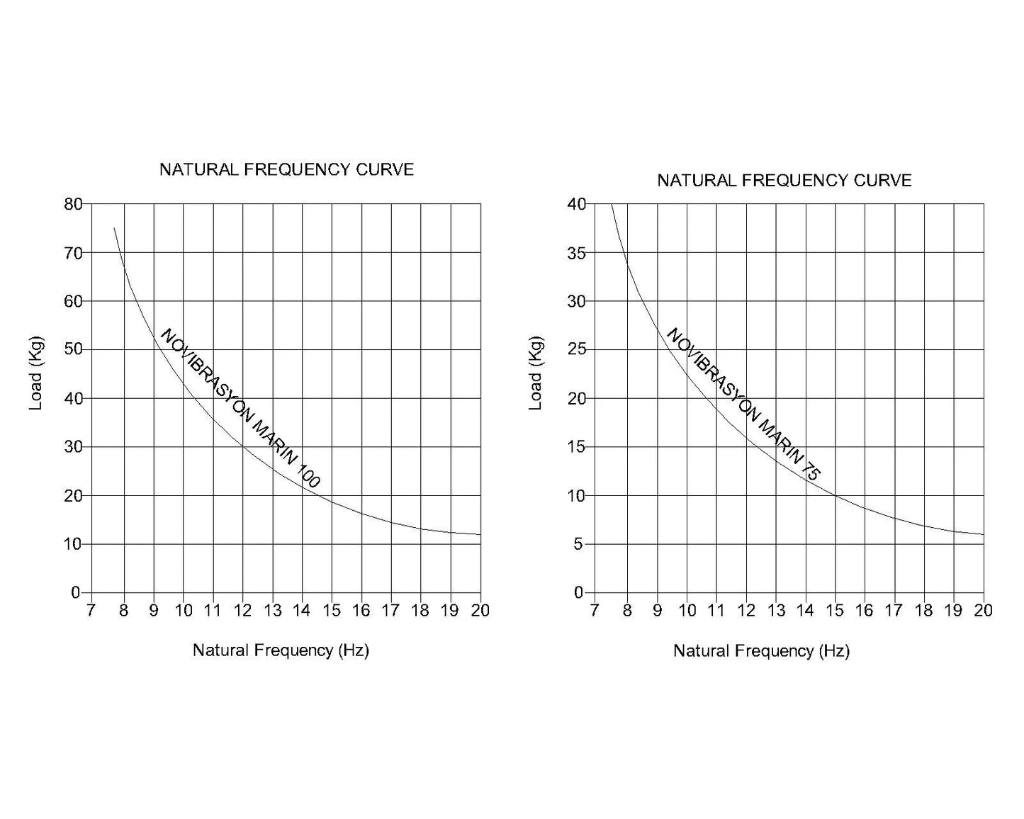 Ensemble de supports de moteur marin en acier inoxydable remplace Yanmar 2GM-2YM-3GM-3YM #75 et #100