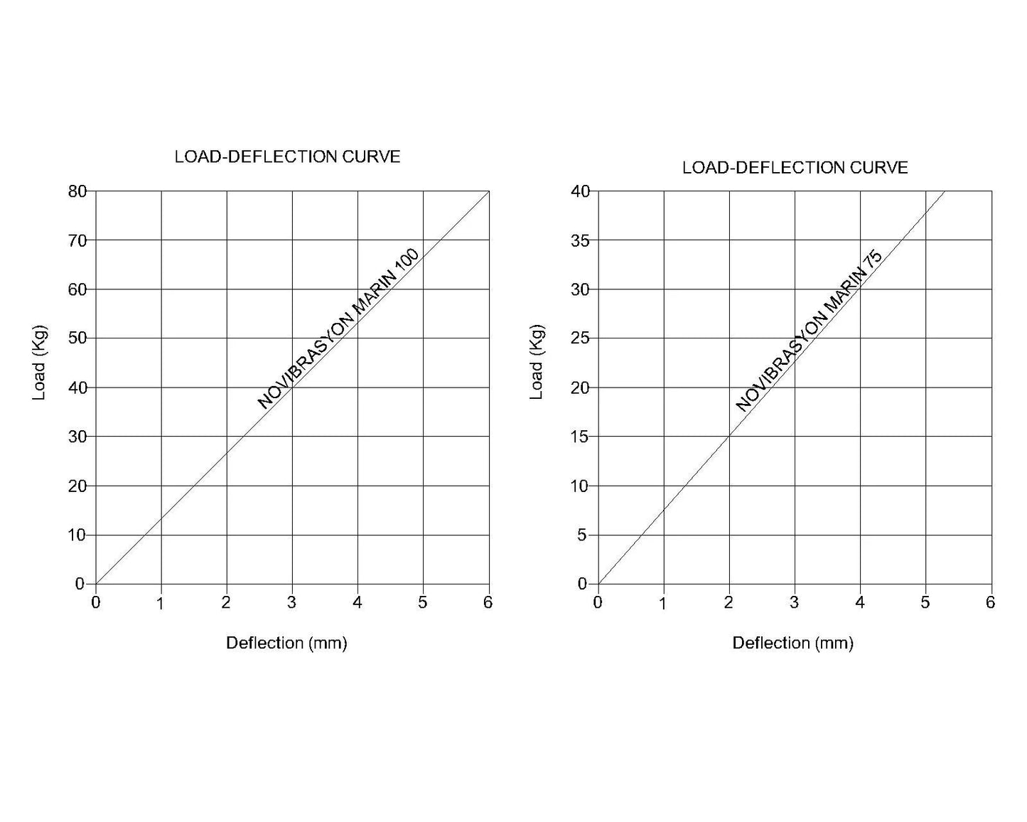 Ensemble de supports de moteur marin en acier inoxydable remplace Yanmar 2GM-2YM-3GM-3YM #75 et #100