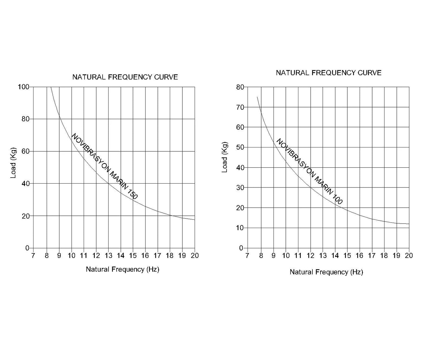 Edelstahl-Motorhalterungssatz Ersetzt Yanmar 3QM und 3JH #100 und #150