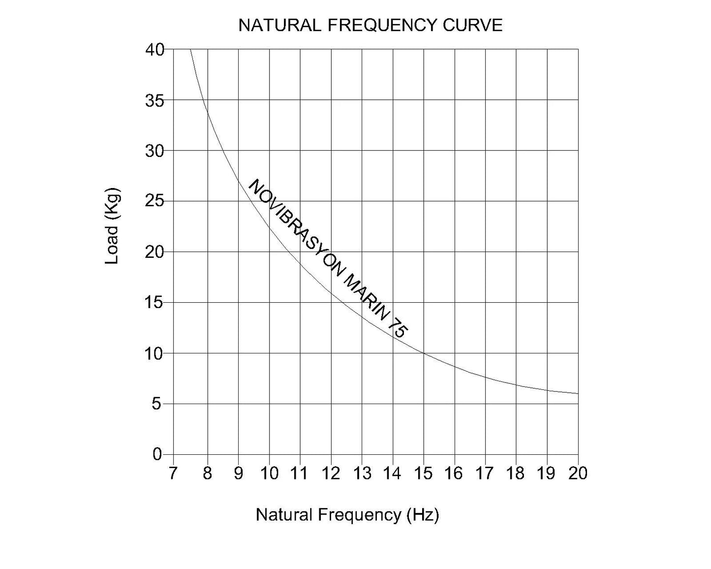 Rostfreie Yanmar Motorhalterung Ersatz 2GM 2YM 3GM 3YM #75 128270-08341, 128377-08340
