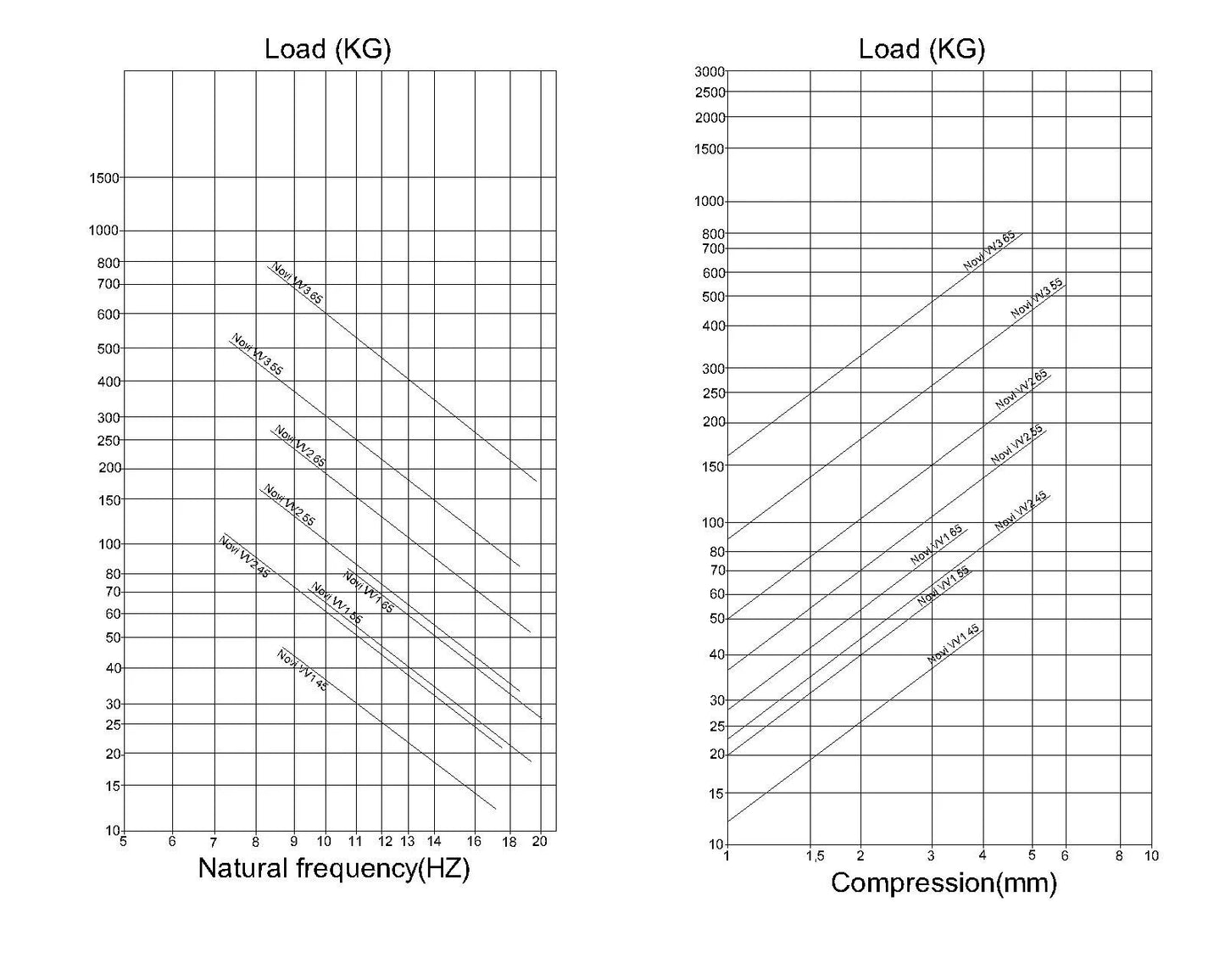 Novibration Motor Mount VV1 Edelstahl