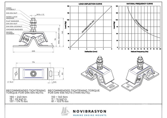 Novibrasyon Marin engine mount set for Yanmar saildrive SD40/SD50, model 200. Features rubber and metal construction with detailed diagrams and specifications.