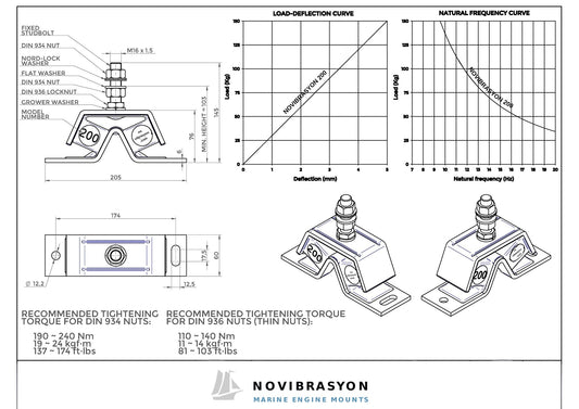 Novibrasyon marine engine mount set for Yanmar saildrive engines, featuring rubber and metal construction with technical diagrams.