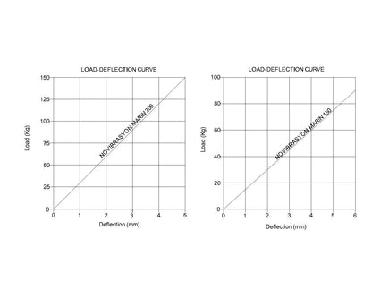 Novibrasyon Marin load-deflection curves for engine mounts #150 and #200, showing load in kg vs. deflection in mm.